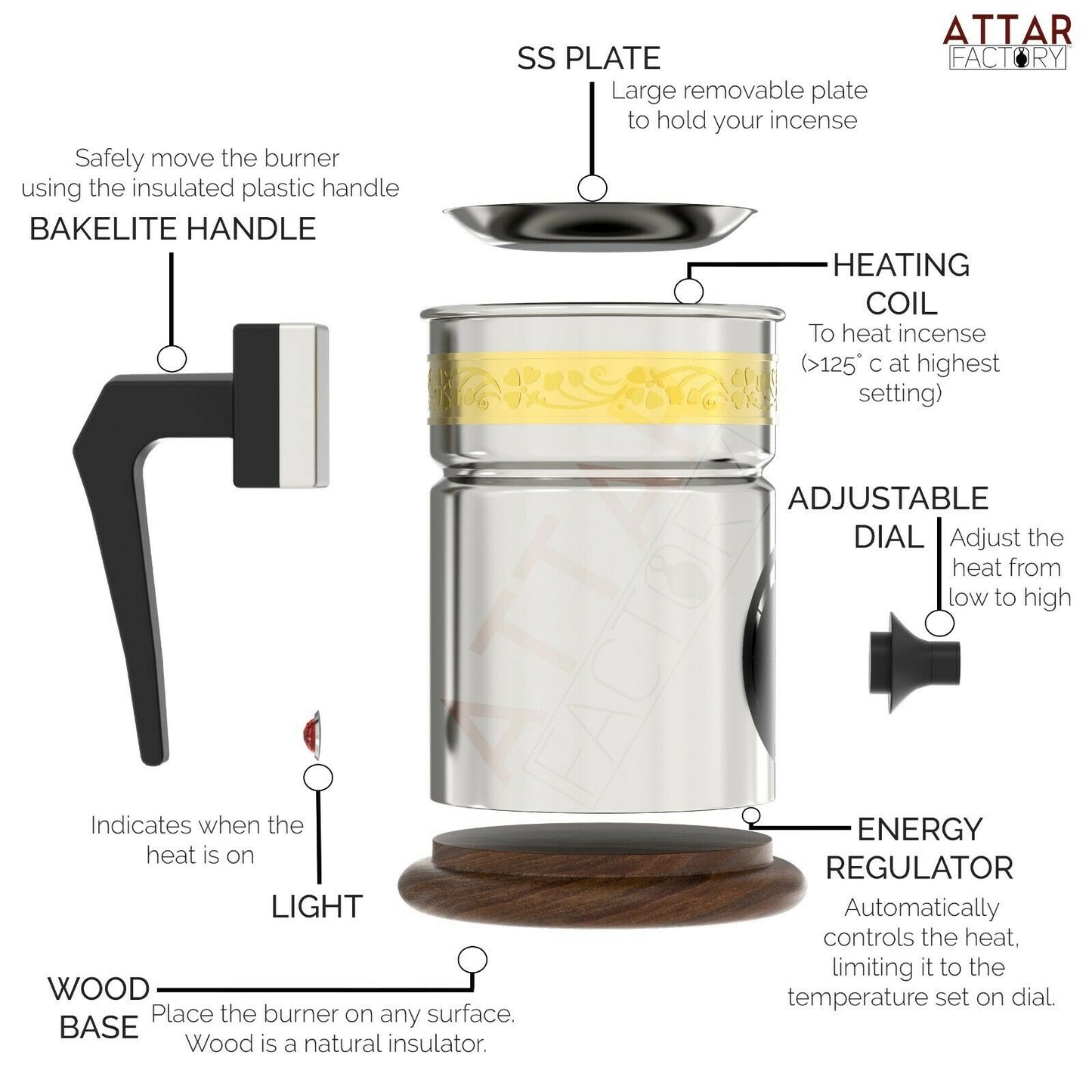AUTOMATIC Electric Arabian Incense Bakhoor Oil Oud Burner Oudh Bakhour Mabkhara CharmBlackburn